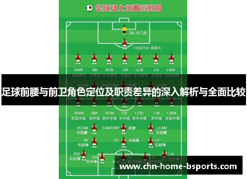 足球前腰与前卫角色定位及职责差异的深入解析与全面比较