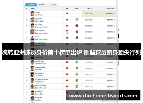 德转亚洲球员身价前十榜单出炉 哪些球员跻身顶尖行列