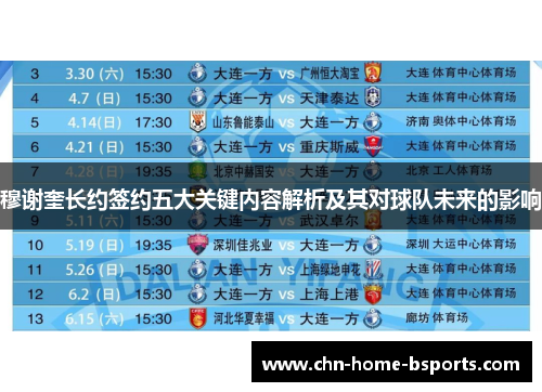 穆谢奎长约签约五大关键内容解析及其对球队未来的影响