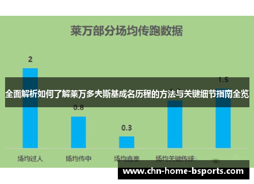 全面解析如何了解莱万多夫斯基成名历程的方法与关键细节指南全览 全面解析如何了解莱万多夫斯基成名历程的方法与关键细节指南全览