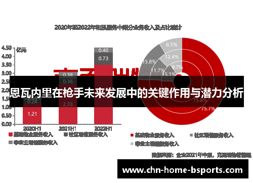 恩瓦内里在枪手未来发展中的关键作用与潜力分析