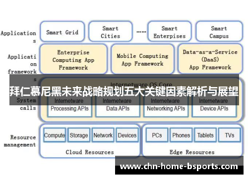 拜仁慕尼黑未来战略规划五大关键因素解析与展望 拜仁慕尼黑未来战略规划五大关键因素解析与展望