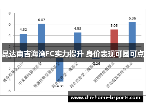 昆达南吉海湾FC实力提升 身价表现可圈可点