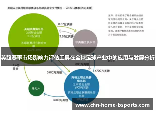 英超赛事市场影响力评估工具在全球足球产业中的应用与发展分析