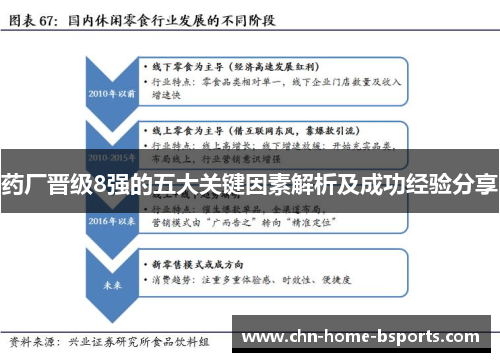 药厂晋级8强的五大关键因素解析及成功经验分享