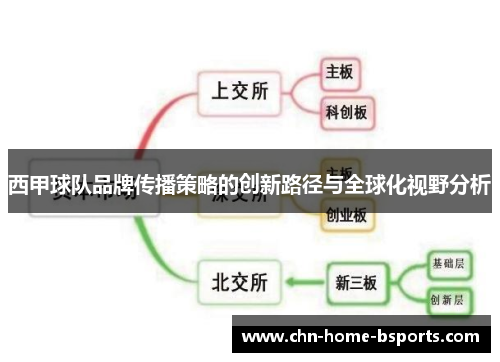 西甲球队品牌传播策略的创新路径与全球化视野分析